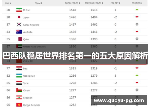 巴西队稳居世界排名第一的五大原因解析