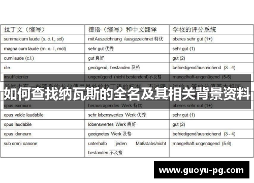 如何查找纳瓦斯的全名及其相关背景资料
