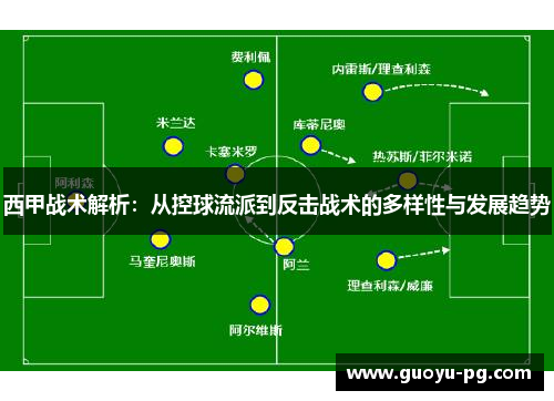 西甲战术解析:从控球流派到反击战术的多样性与发展趋势 西甲战术解析:从控球流派到反击战术的多样性与发展趋势