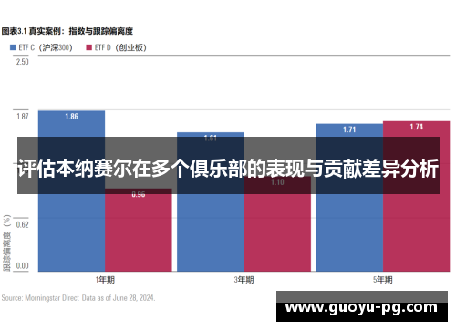 评估本纳赛尔在多个俱乐部的表现与贡献差异分析