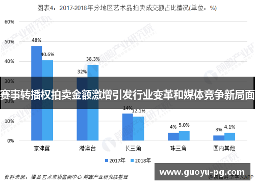 赛事转播权拍卖金额激增引发行业变革和媒体竞争新局面