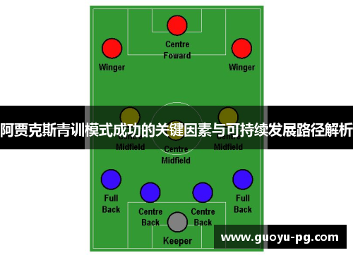阿贾克斯青训模式成功的关键因素与可持续发展路径解析