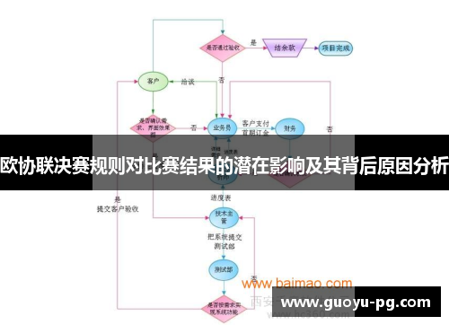 欧协联决赛规则对比赛结果的潜在影响及其背后原因分析