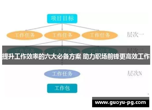 提升工作效率的六大必备方案 助力职场前锋更高效工作