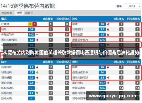 从德布劳内对阵韩国的英超关键数据看比赛逻辑与价值背后演化趋势