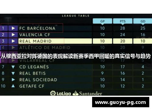 从穆西亚拉对阵德国的表现解读新赛季西甲回暖的真实信号与趋势