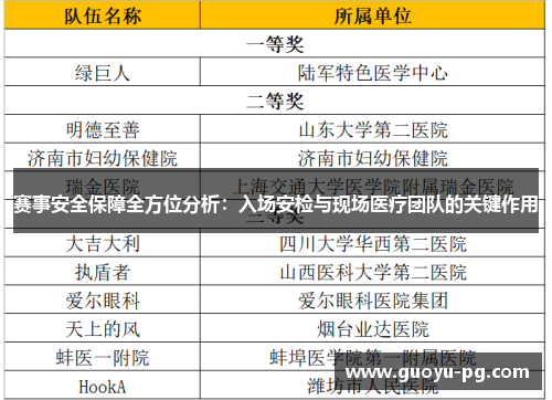赛事安全保障全方位分析：入场安检与现场医疗团队的关键作用